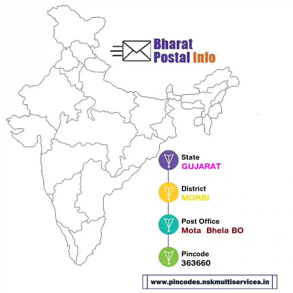 gujarat-morbi-mota  bhela bo-363660